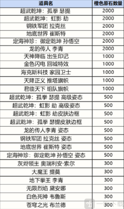 英雄联盟手游战利品宝箱皮肤有哪些 战利品宝箱皮肤概率分享