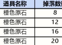 英雄联盟手游战利品宝箱皮肤有哪些 战利品宝箱皮肤概率分享