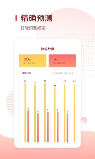 月經期日歷