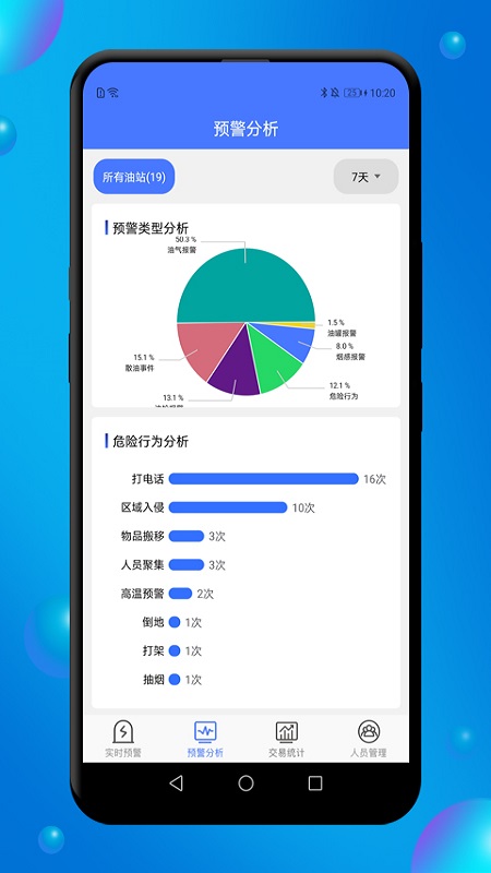 赋能管控