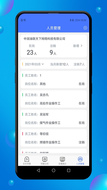 赋能管控