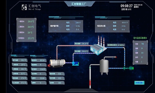 匯創物聯