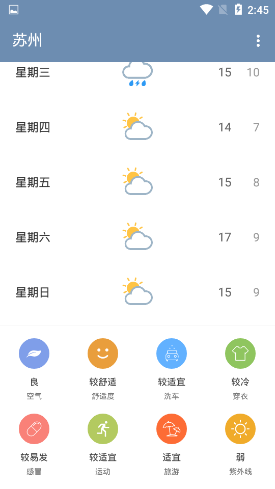 美日天氣
