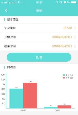 小白快好