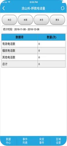 急救秘书