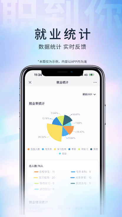 职到你