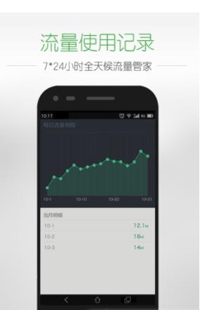 流量保镖