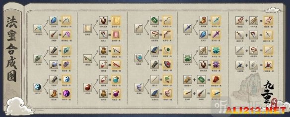 九重试炼魔品法宝怎么合成 魔品法宝最新合成表大全