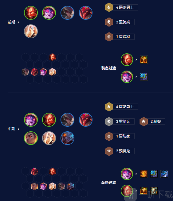 金鏟鏟之戰屠龍黯靈莉莉婭陣容怎么搭配屠龍黯靈莉莉婭陣容出裝攻略