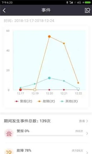 易电安