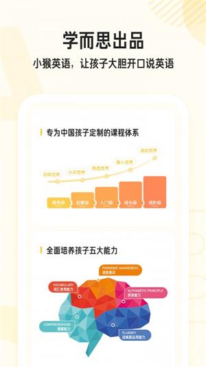 小猴英語