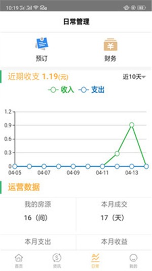 飛登公寓業主