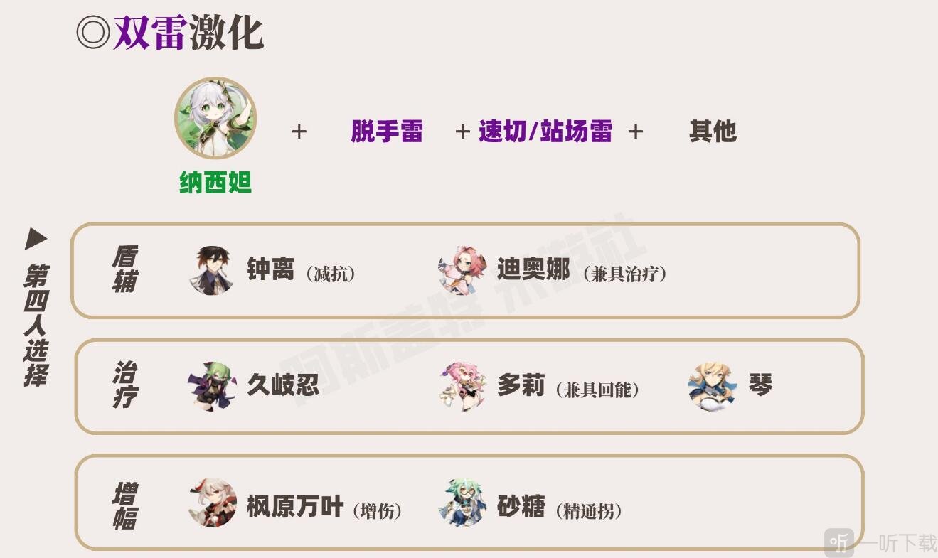 原神草神怎么配队 草神配队攻略大全