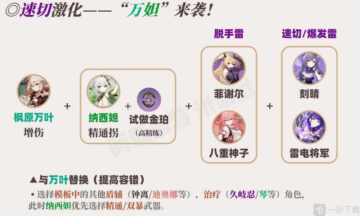 原神草神怎么配队 草神配队攻略大全