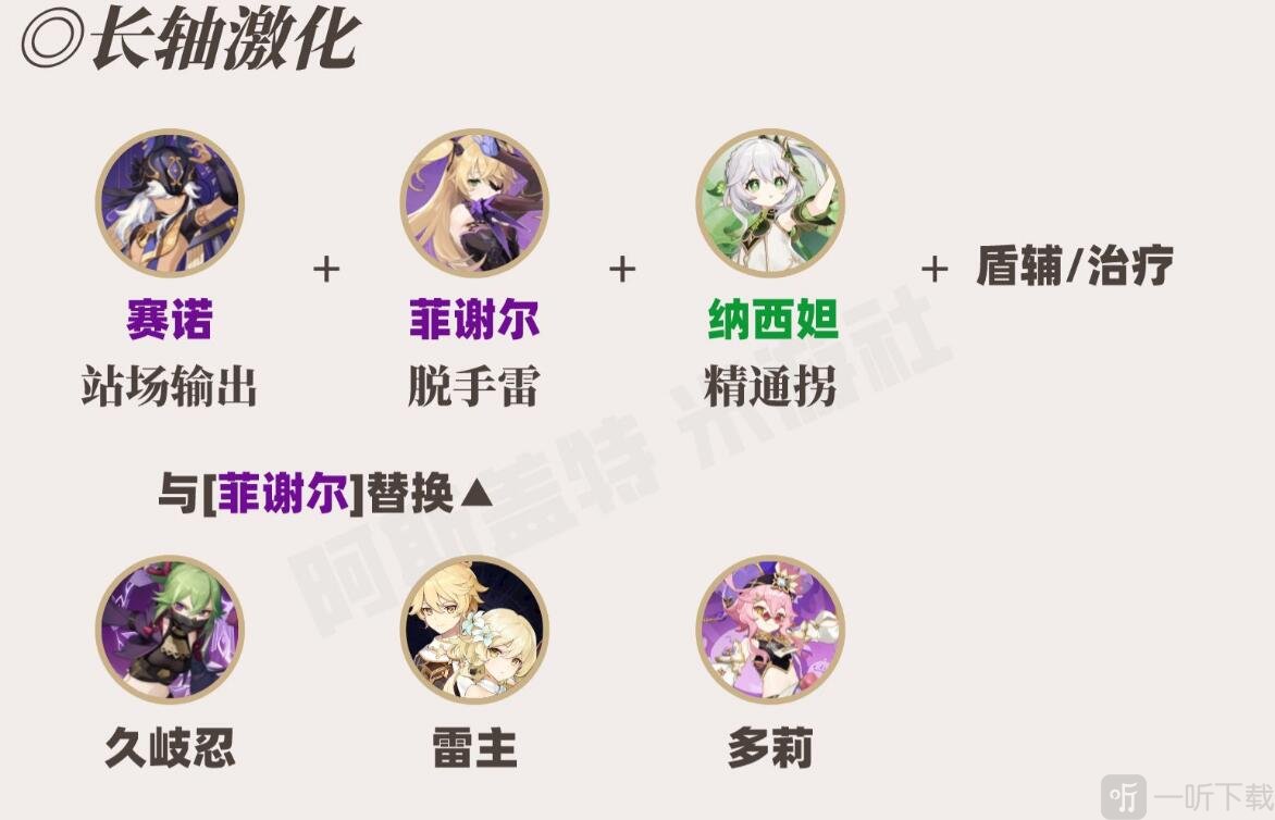 原神草神怎么配队 草神配队攻略大全