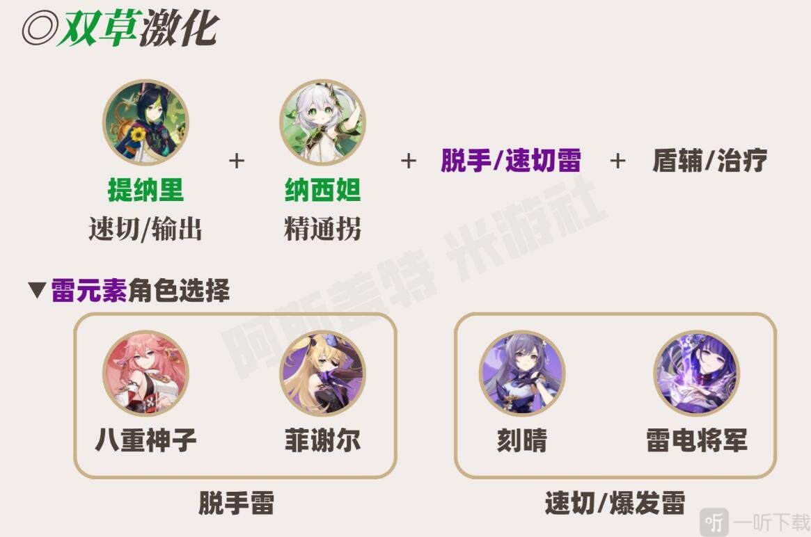 原神草神怎么配队 草神配队攻略大全