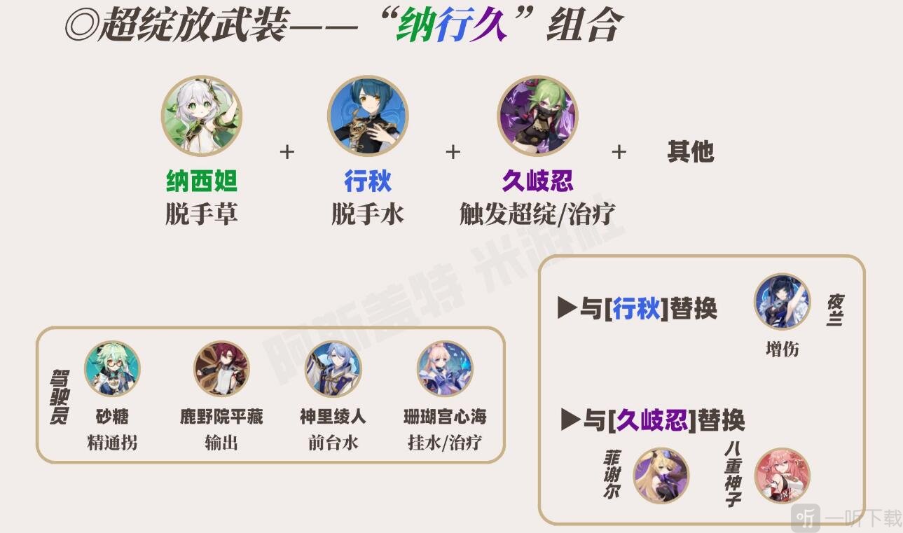 原神草神怎么配队 草神配队攻略大全