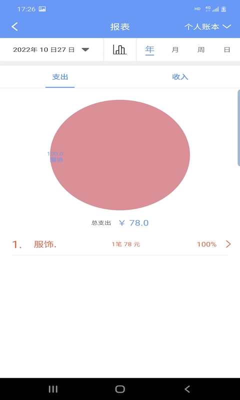 財源記賬