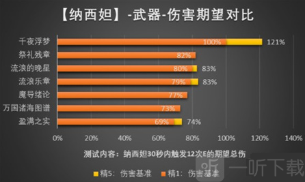 原神纳西妲武器选择推荐纳西妲武器圣遗物优先级攻略