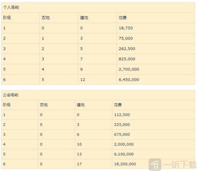 阿尔比恩岛屿怎么建设 岛屿建设攻略分享
