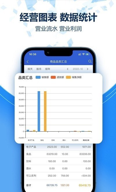 慧快销