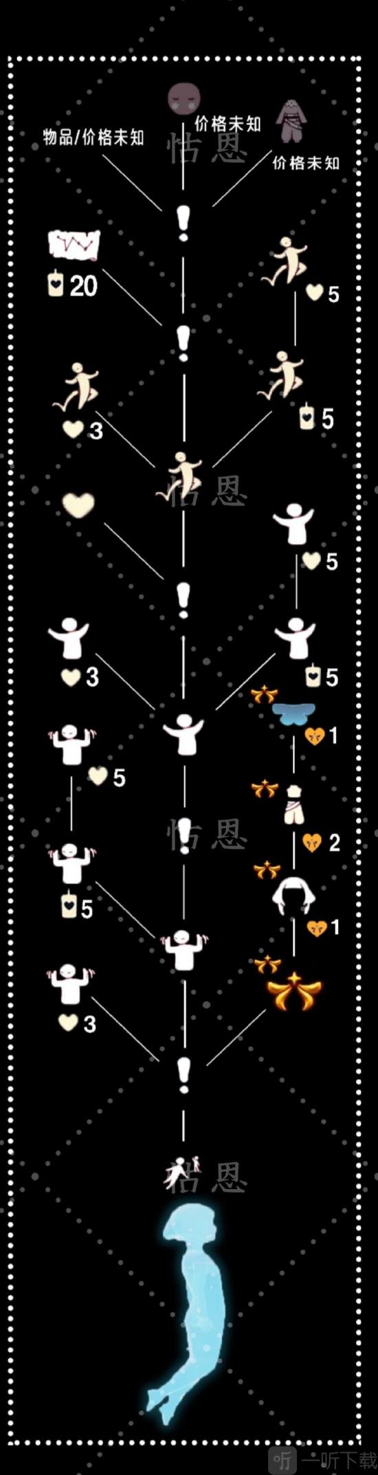 光遇欧若拉季动作怎么获得 欧若拉季动作获取攻略