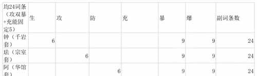 原神3.3魈怎么配對 原神3.3魈最新配隊詳解介紹