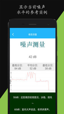 啊噢分貝儀測聲