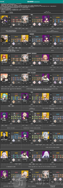 深空之眼1.5版本角色推荐 1.5最强阵容攻略