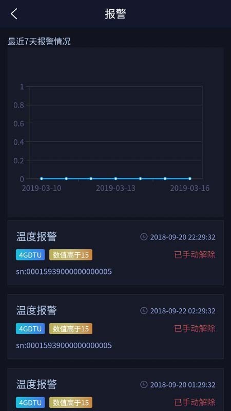 鐵蟻云