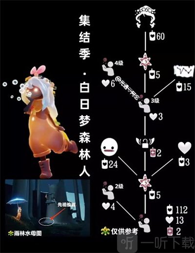 光遇白日夢先祖在哪 白日夢先祖位置介紹
