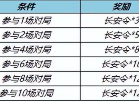 王者荣耀长安令怎么获取 长安令获得方法分享