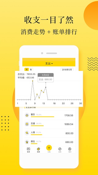 記點點記賬