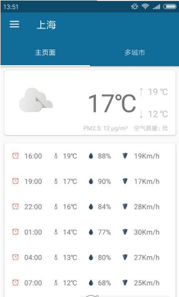 預看天氣