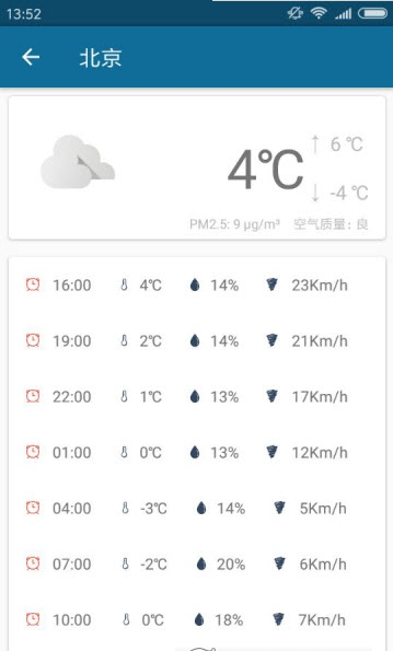 預看天氣