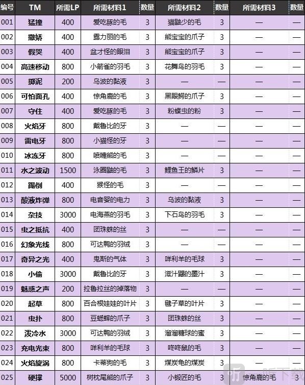 宝可梦朱紫来悲茶怎么进化 来悲茶进化条件及技巧分享