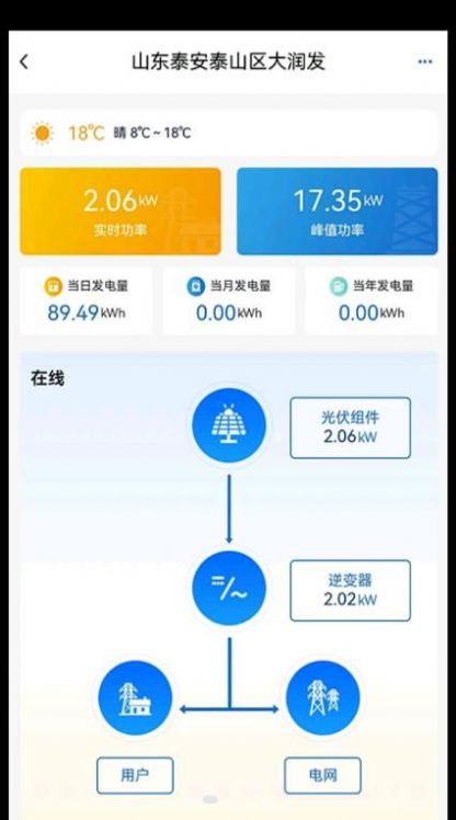 SolarNet