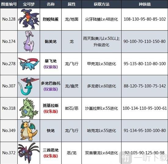 寶可夢朱紫準神有哪些 朱紫版本準神圖鑒表分享