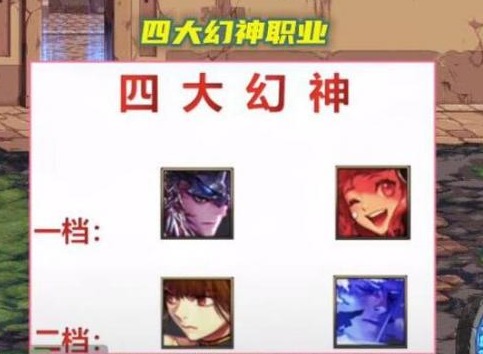 dnf110版本职业强度排名 110版本职业推荐攻略
