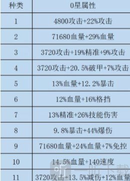咸鱼之王双攻破甲水晶怎么选择双攻破甲水晶合理选择推荐攻略