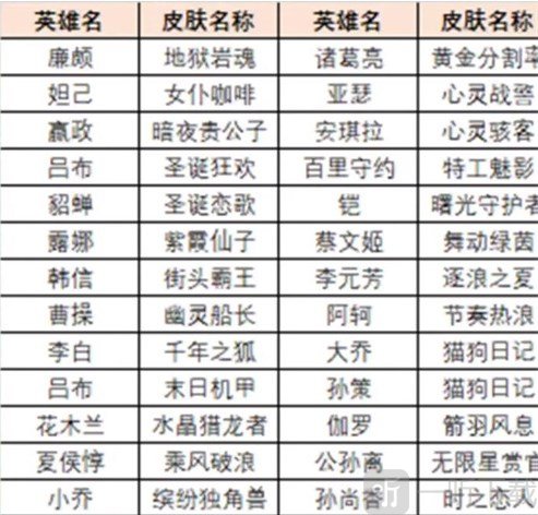 王者荣耀绝悟试炼史诗皮肤怎么获得绝悟试炼史诗皮肤获取攻略