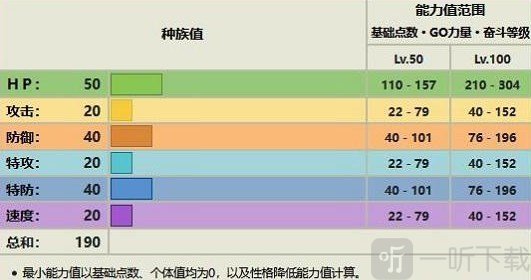 宝可梦朱紫露力丽怎么进化 露力丽进化攻略分享