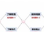 阴阳师四季之歌攻略图文大全四季之歌通关路线详解
