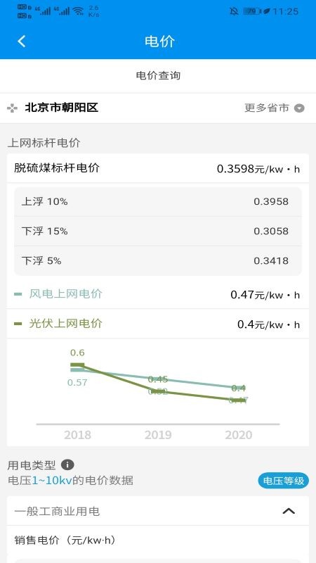潤享