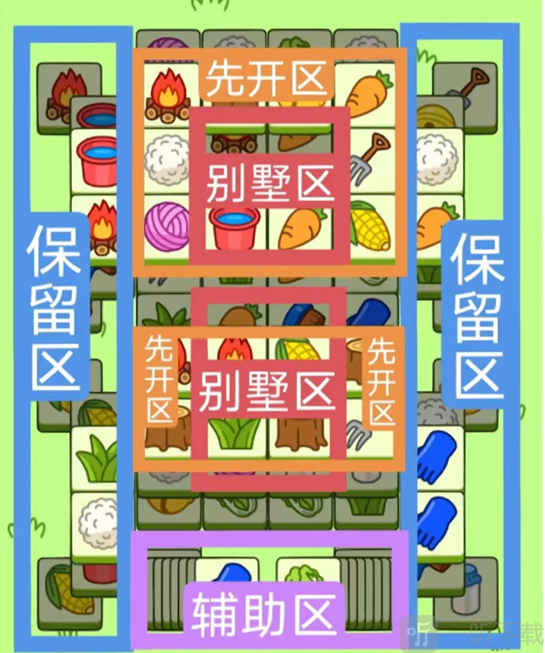 羊了個羊11月25日攻略11.25每日一關通關流程