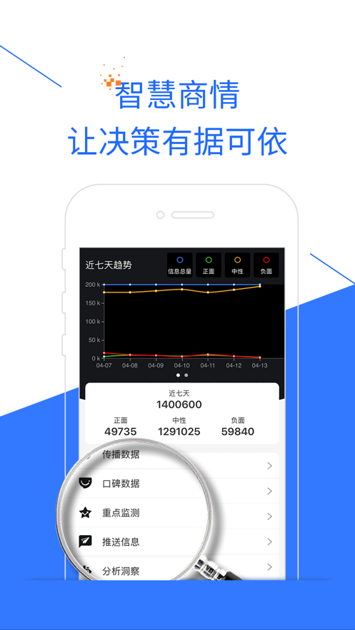 极速商情