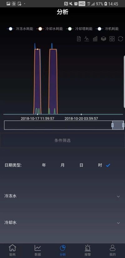 蜂鸟易用