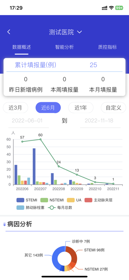 智慧胸痛