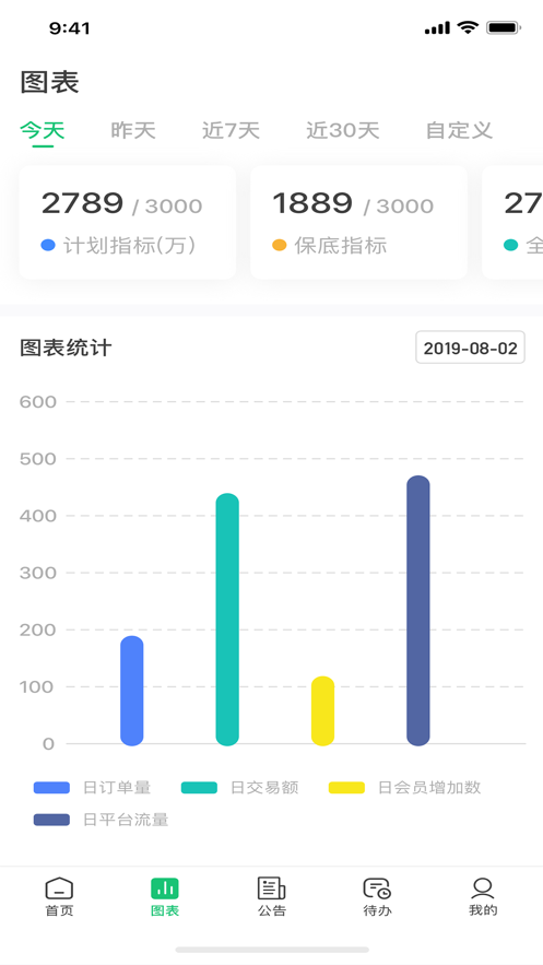 集群管理