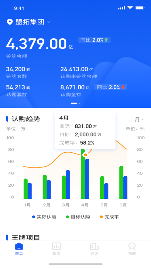 智销售